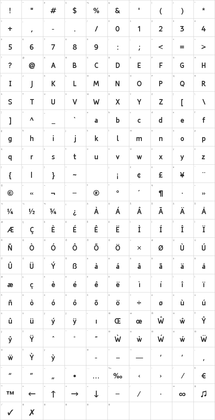 Tiresias Infofont Glyph Map
