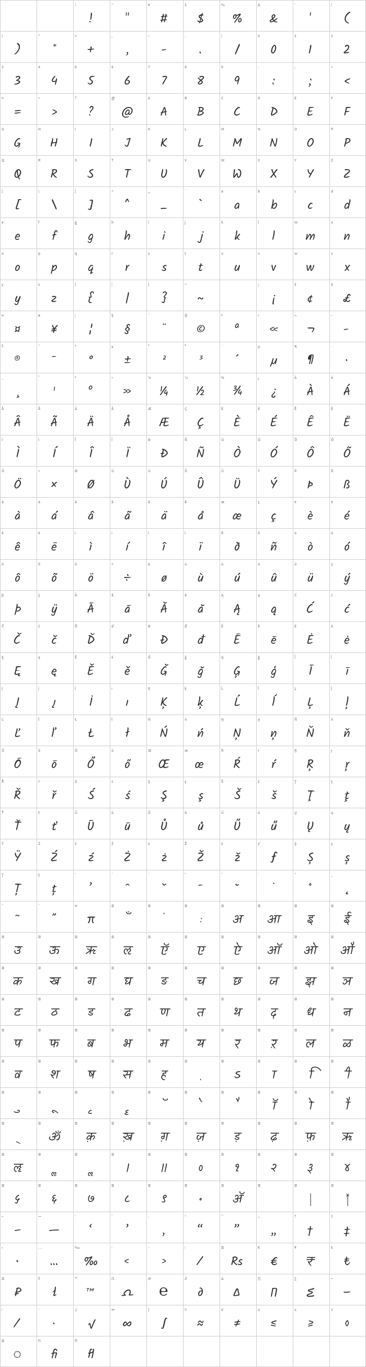 Kalam Glyph Map