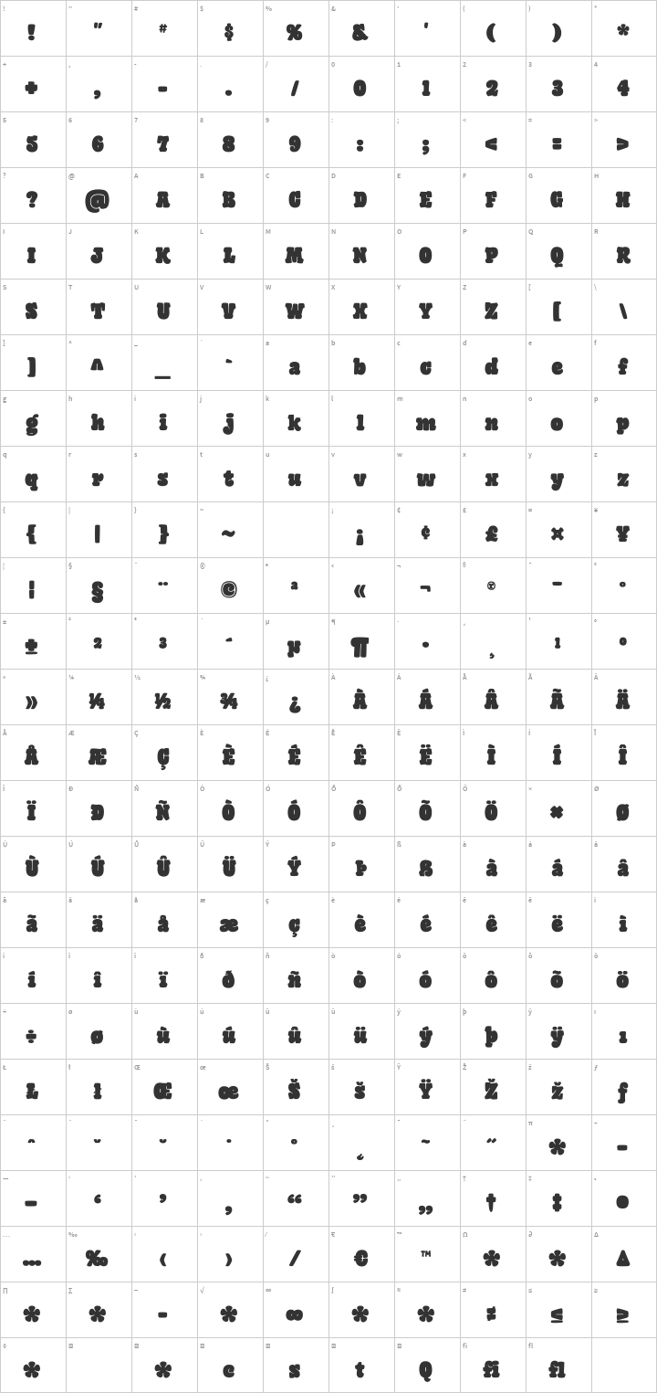 Giant Head OT Glyph Map