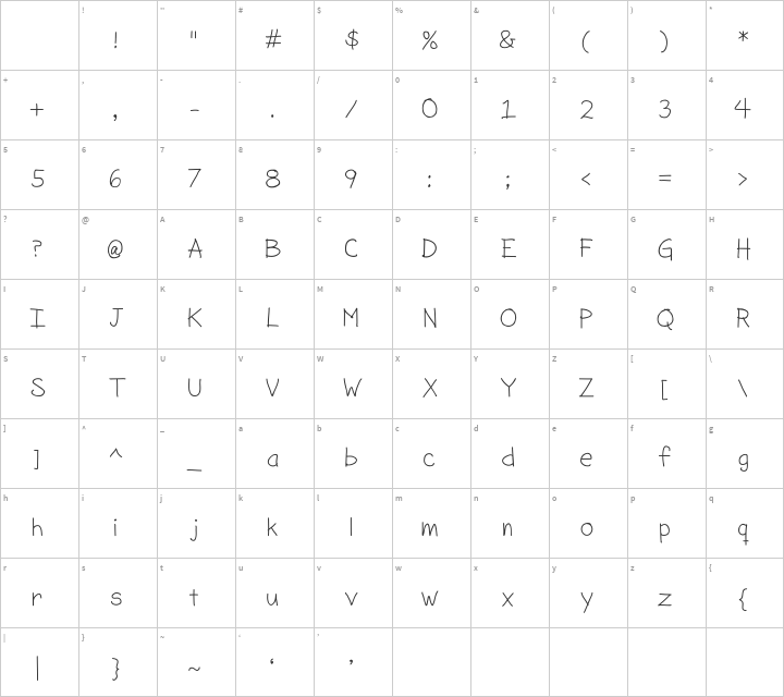 SorbetLTD Glyph Map