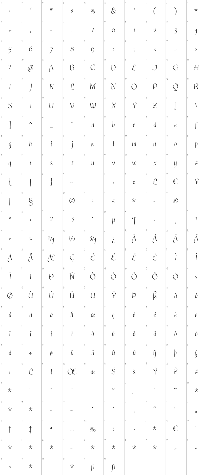 Gothic Ultra OT Glyph Map