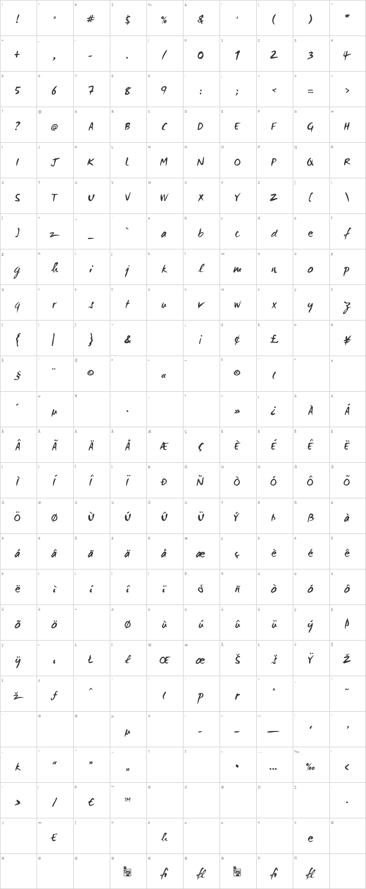 WC Mano Negra Glyph Map