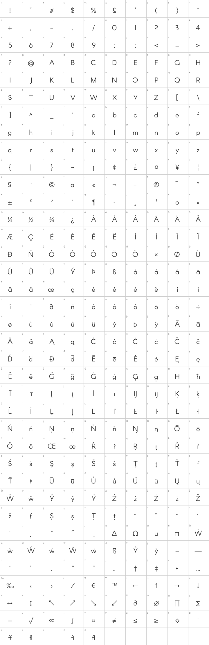 Arcon Glyph Map