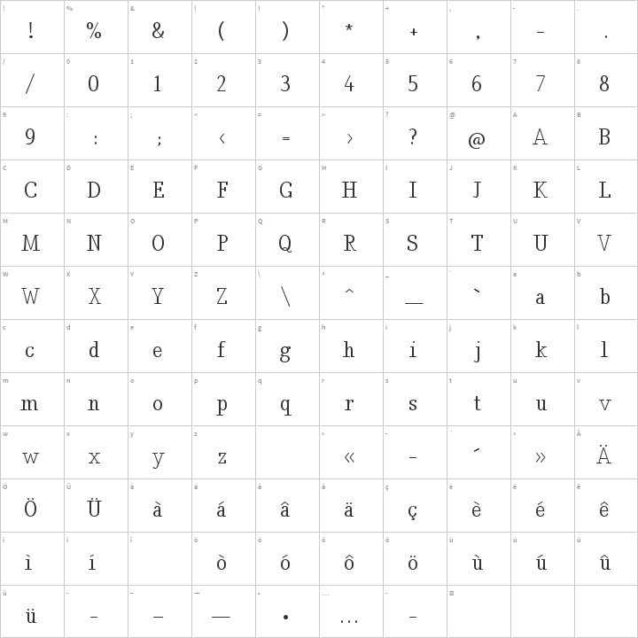 Nadia Serif Glyph Map