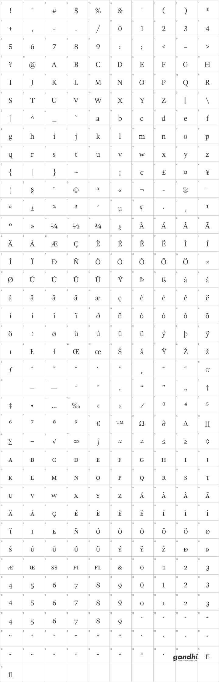 Gandhi Serif Glyph Map