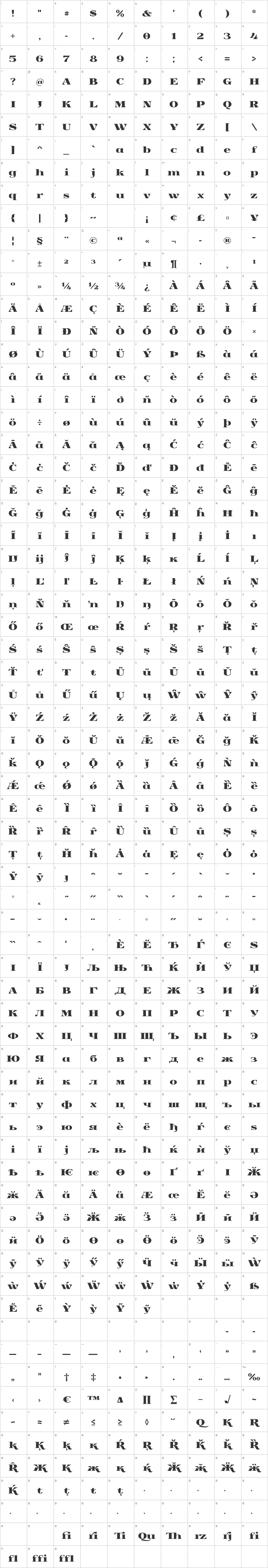 Yokawerad Glyph Map