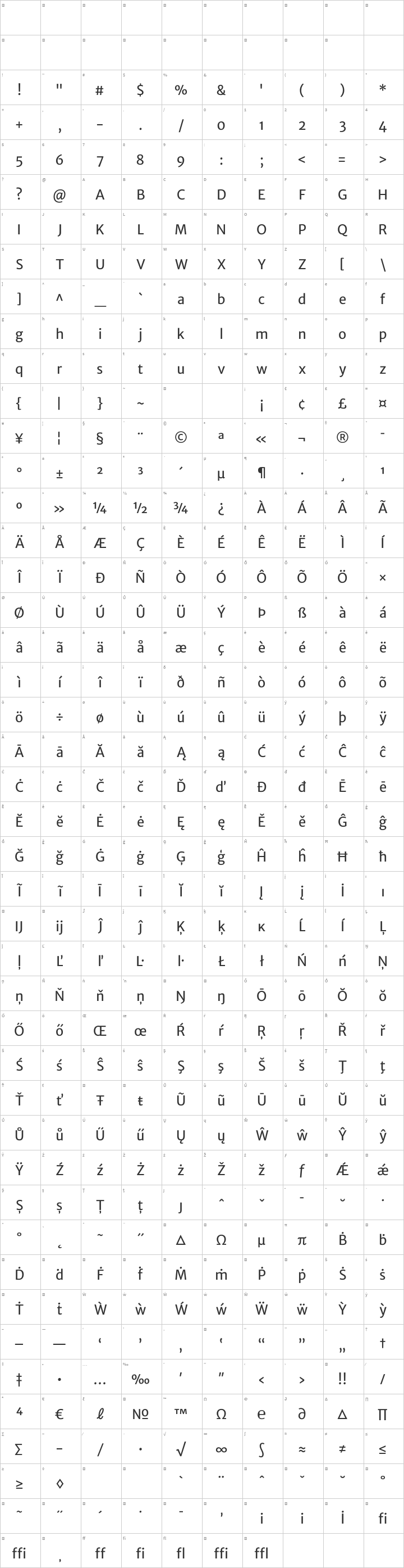 Merriweather Sans Glyph Map