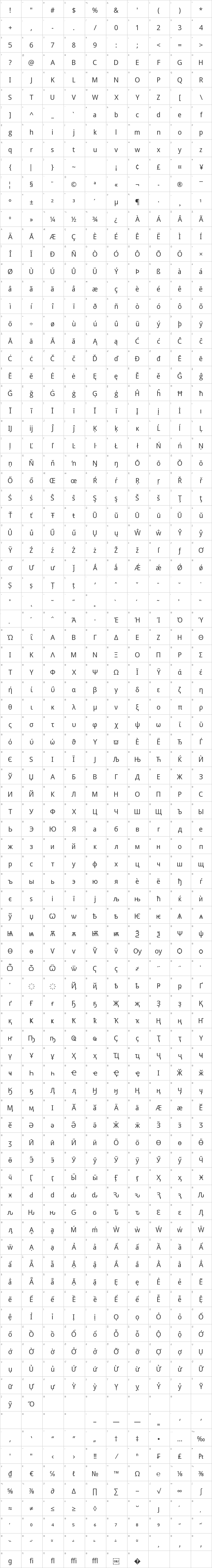 Droid Sans Glyph Map