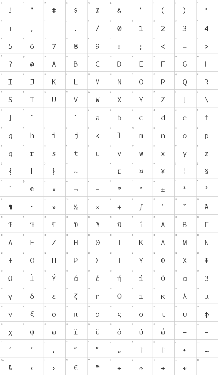 BPmono Glyph Map