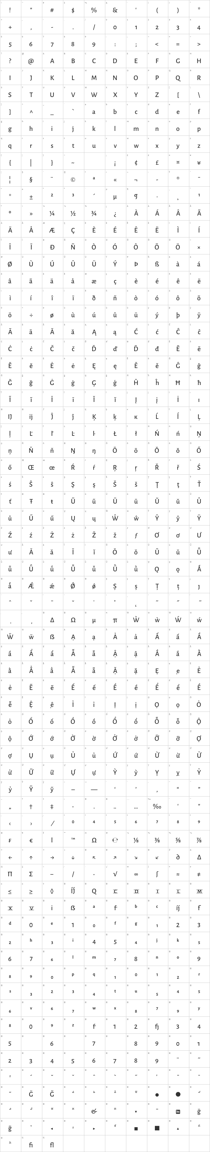 Alegreya Sans Glyph Map