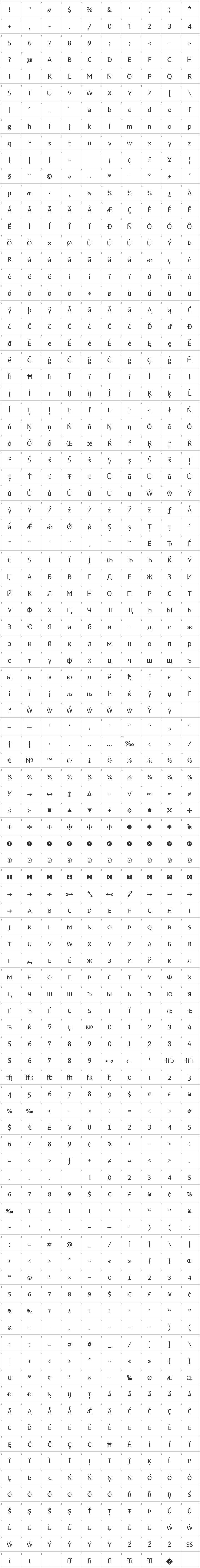Permian Sans Glyph Map