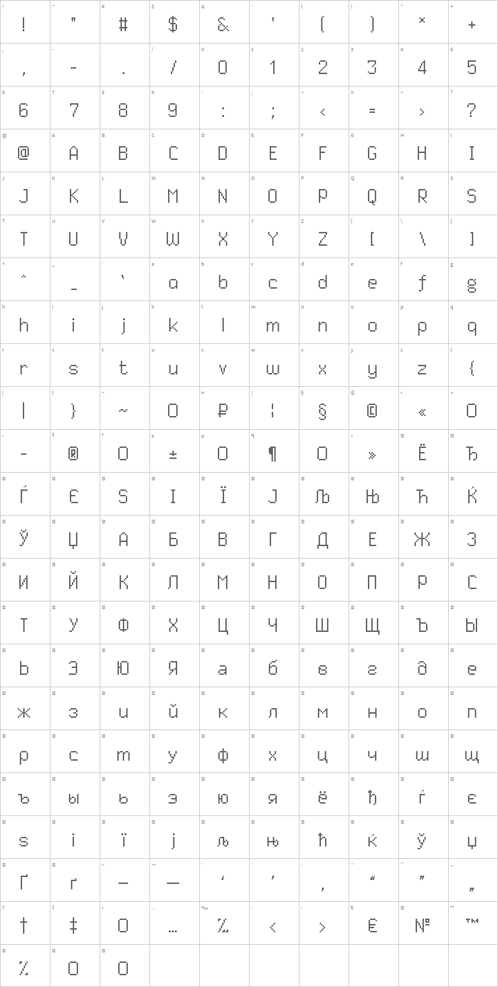 Dited Glyph Map