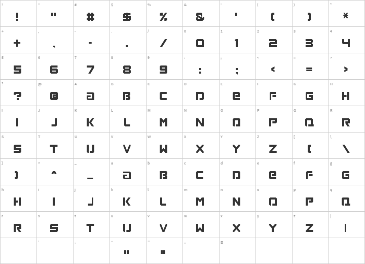 Loaded Glyph Map