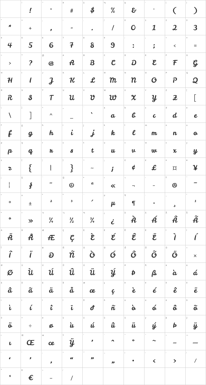 Leckerli One Glyph Map
